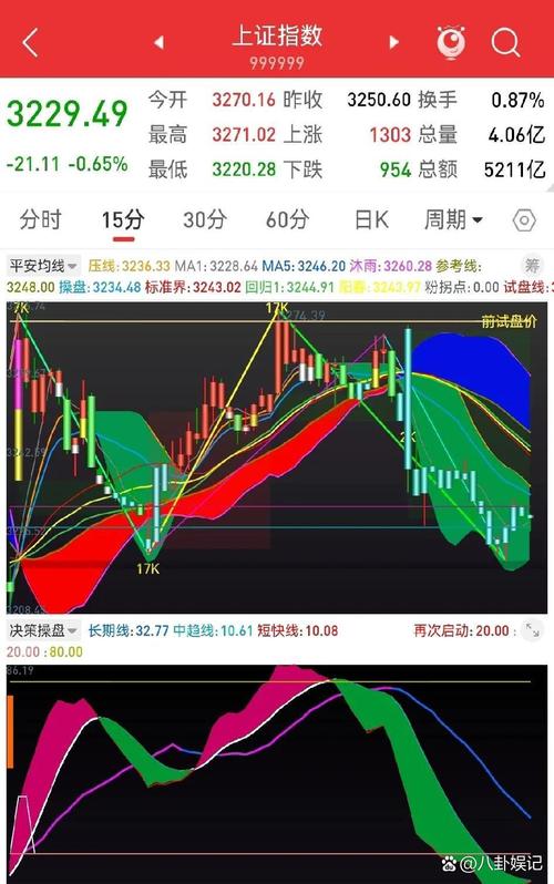 分析股票的方法_大盘反弹权重股走势_小票上涨无力市场情绪