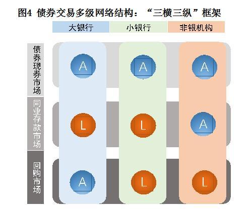 中国债券交易多级网络结构 风险传导 流动性_债券流动性风险是指