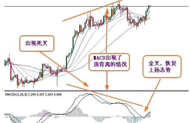 股票市场技术分析 pdf_MACD指标使用方法_MACD指标计算公式