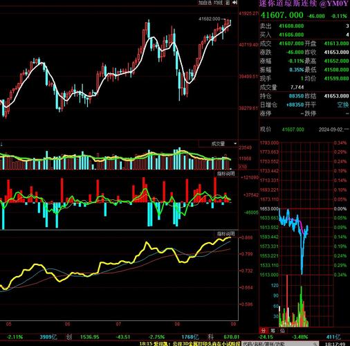 股票市场技术分析 pdf_股市趋势分析经典_技术分析圣经