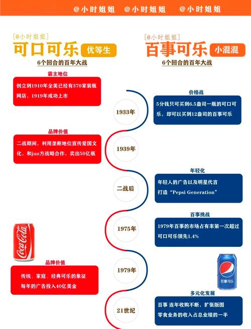 大连可口可乐公司电话_可口可乐公司历史_百事可乐公司发展