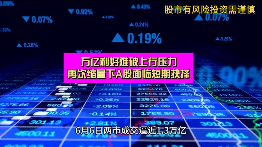 A股震荡上行趋势_上证指数深证成指创业板指行情分析_创业板最有潜力股票有哪些