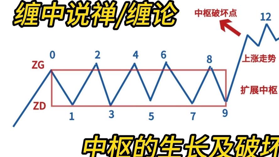 股票市场技术分析 pdf_缠中说禅 股市技术理论 市场哲学的数学原理