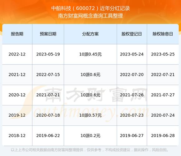 中船科技晚间公告：下调江南德瑞斯100%股权挂牌转让价格？
