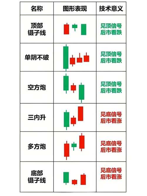 趋势线_股票市场技术分析 pdf_股票技术分析