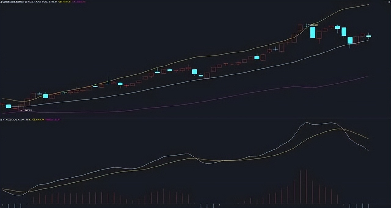 市场顶点识别_n字头是什么股票_波浪理论应用