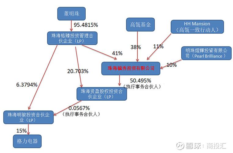 格力电器股东变更_格力电器股票分红_格力集团与格力电器区别