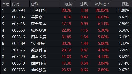 轻工业稳增长工作方案_轻工制造板块A股表现_新三板企业半年报分析 净利润超过1000万
