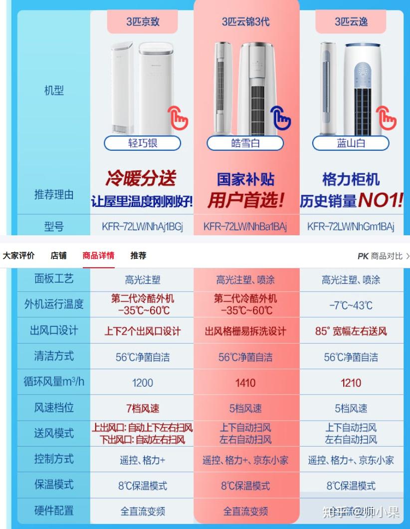 格力空调选购攻略_格力空调参数解析_格力电器股票分红