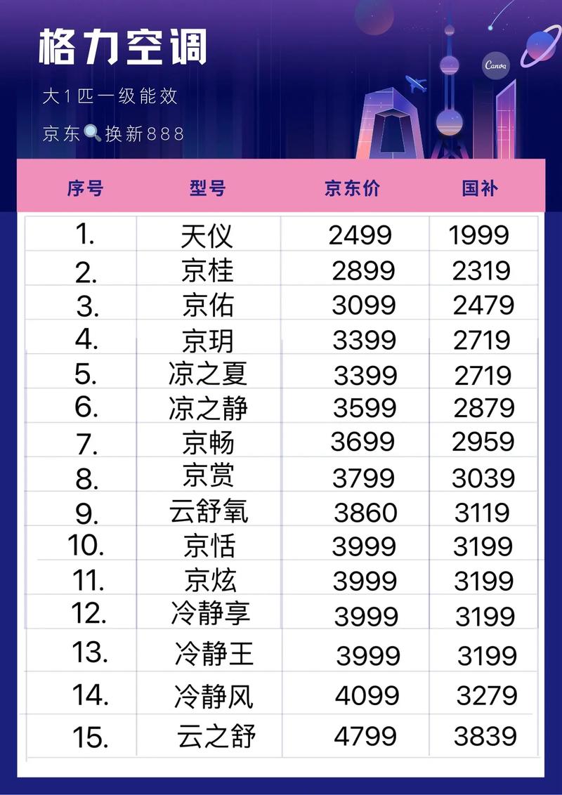 格力中央空调怎么样_格力中央空调型号推荐_格力电器股票分红