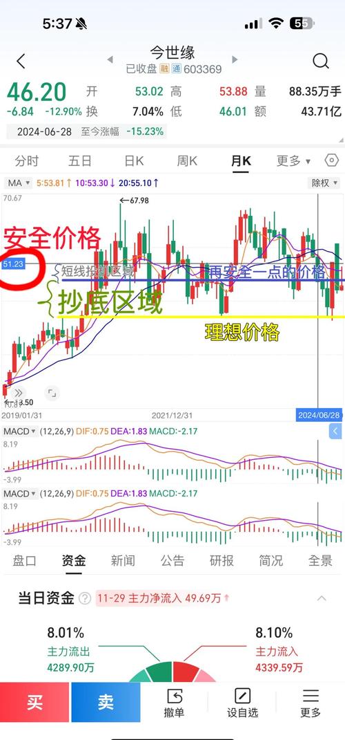 股东人数减少是利好吗_抄底信号识别_A股抄底策略