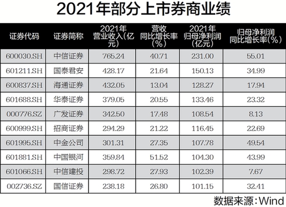 券商看门人责任_中原证券招股说明书_注册制下券商中介机构监管