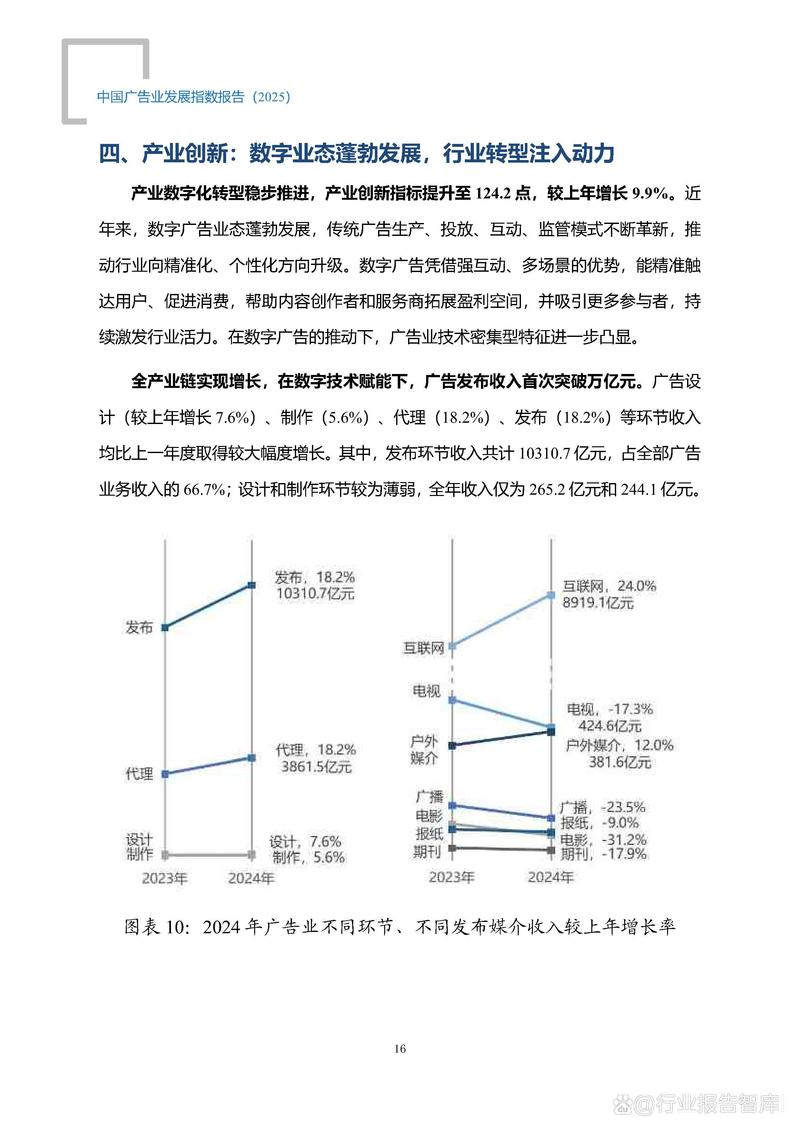 广告企业管理软件_广告市场竞争格局分析_中国广告市场规模预测
