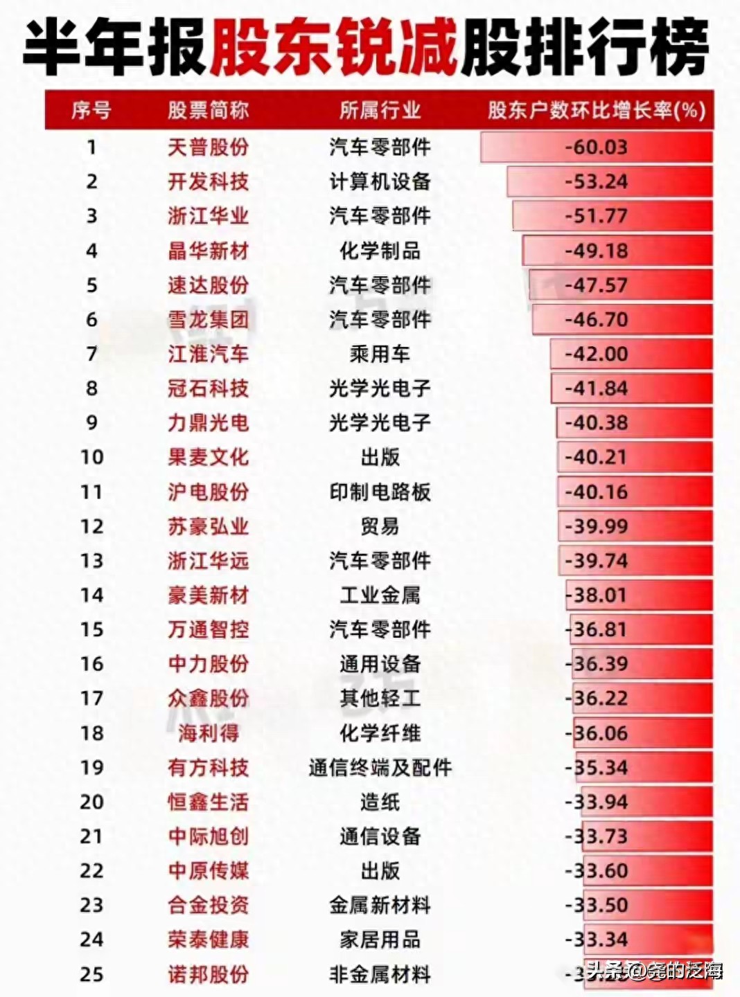 股东锐减 筹码集中 主力吸筹_股东人数减少是利好吗