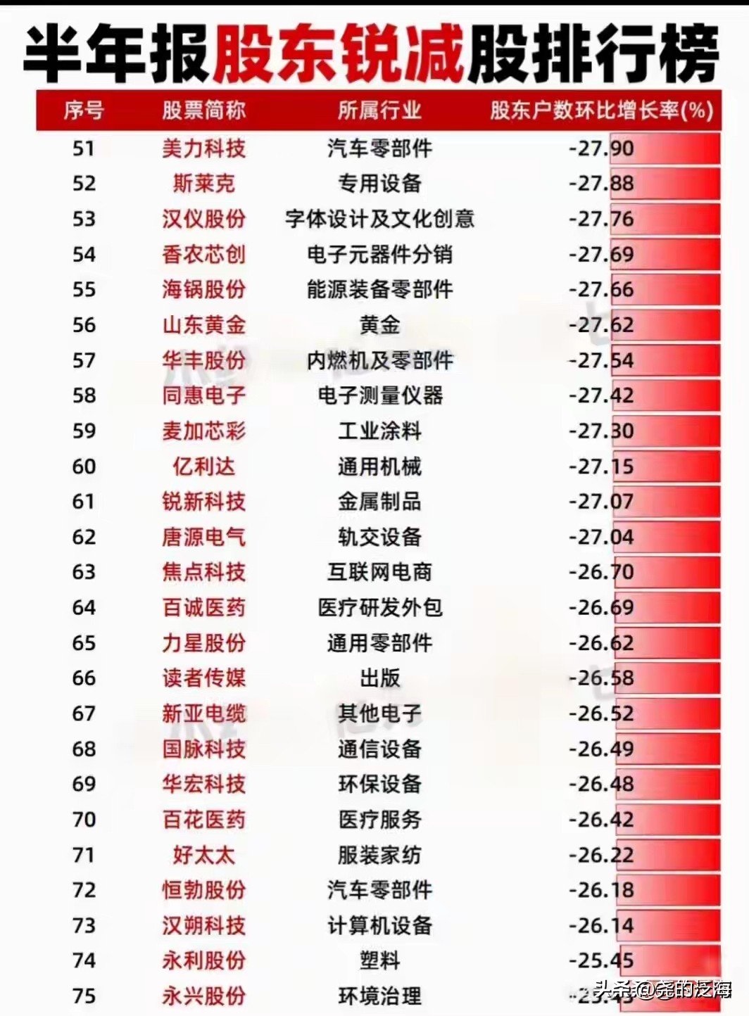 股东人数减少是利好吗_股东锐减 筹码集中 主力吸筹