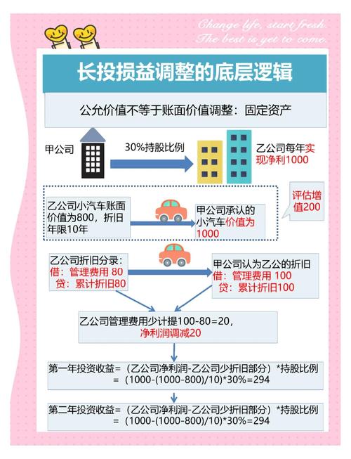 长期股权投资计量理解 论坛_长期股权投资重要性_长期股权投资管理策略