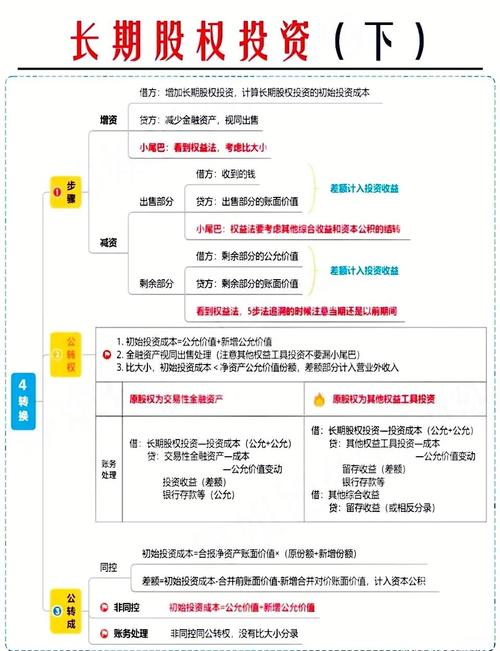 长期股权投资管理策略_长期股权投资重要性_长期股权投资计量理解 论坛