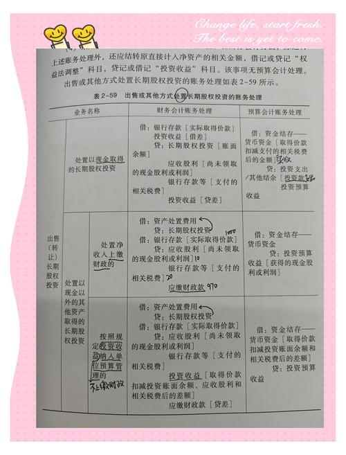 长期股权投资会计科目归类依据_长期股权投资计量理解 论坛_长期股权投资非流动资产归类标准