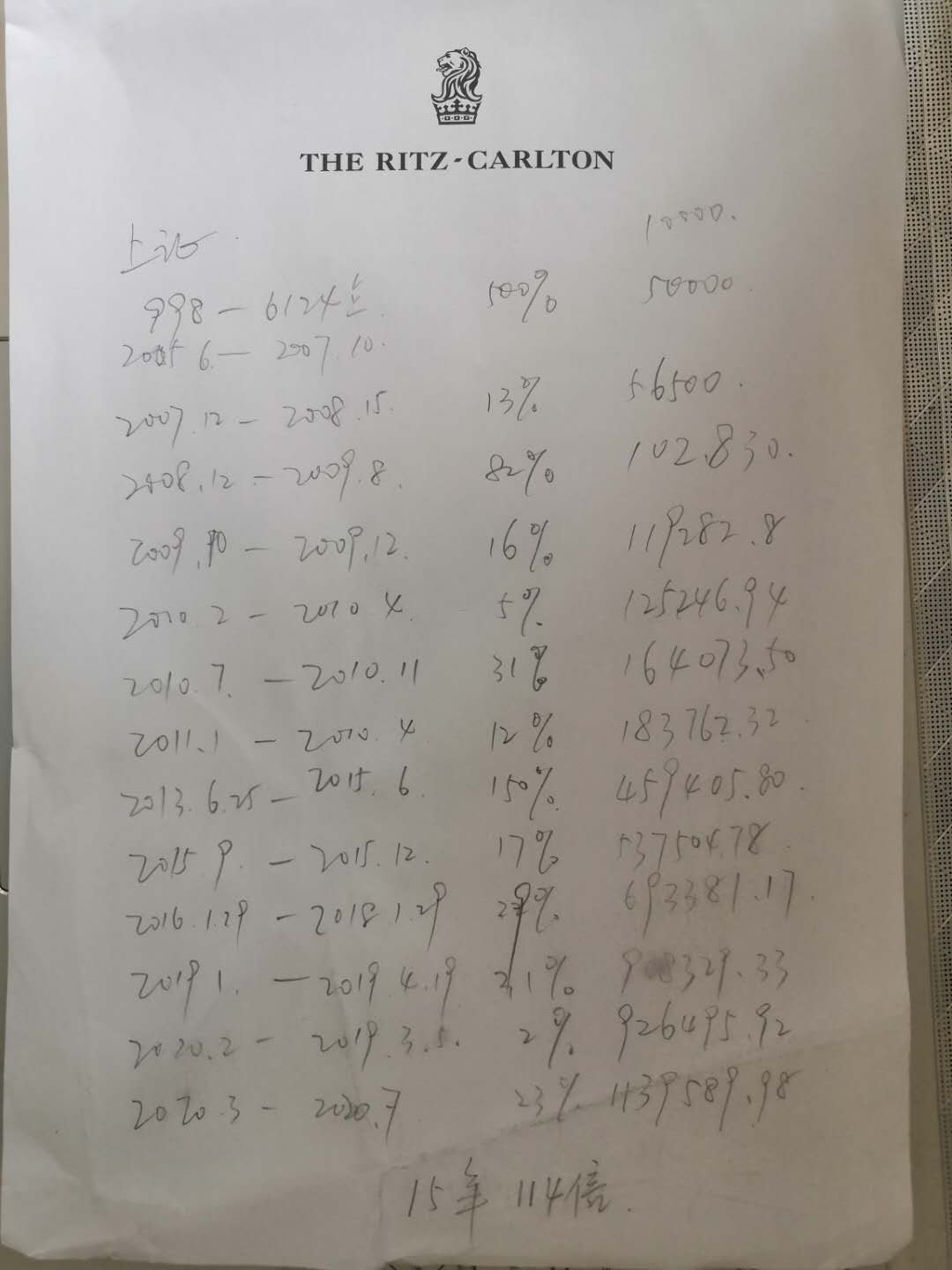 经典大盘蓝筹股_上证50指数分析_证券公司配资买大蓝筹股划算吗