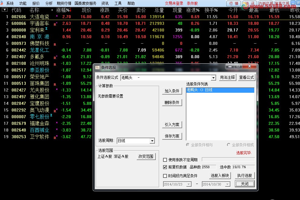 老鸭头形态识别_老鸭头选股公式源码_老鸭头选股公式
