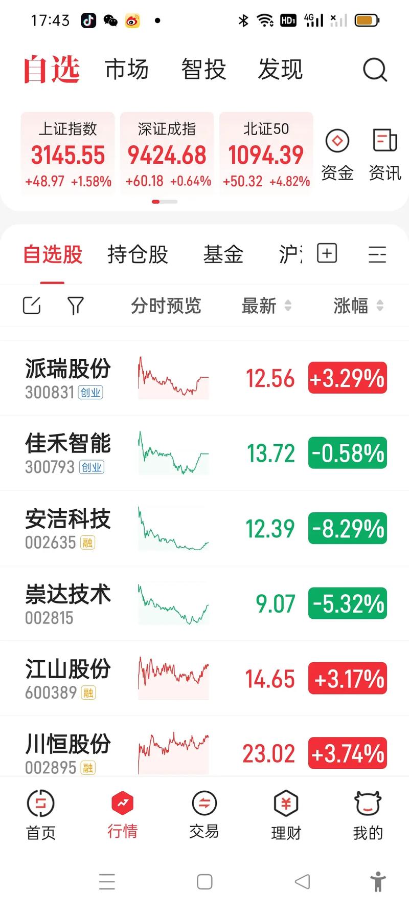 超跌蓝筹股_证券公司配资买大蓝筹股划算吗_三季报业绩增长蓝筹股