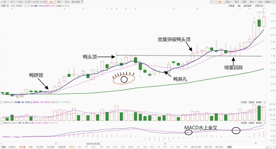 老鸭头选股公式源码_老鸭头形态选股策略_老鸭头选股公式源码