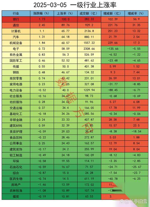 玖龙纸业股票_美股林业股票最新行情_2025年8月林业股票一览表