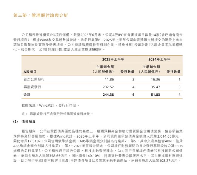 财富管理和投行业务增长分析_证券业务发展到今天有多少_招商证券2025年中期报告