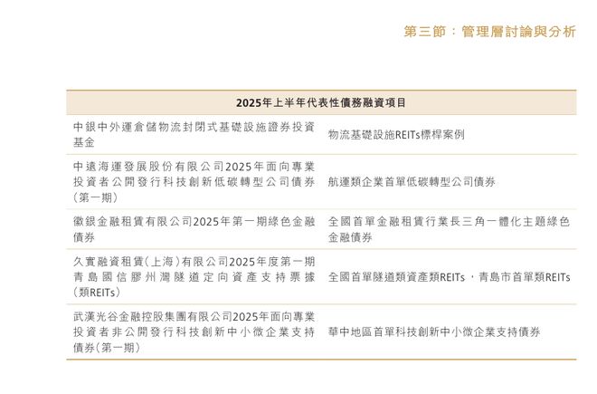 证券业务发展到今天有多少_财富管理和投行业务增长分析_招商证券2025年中期报告