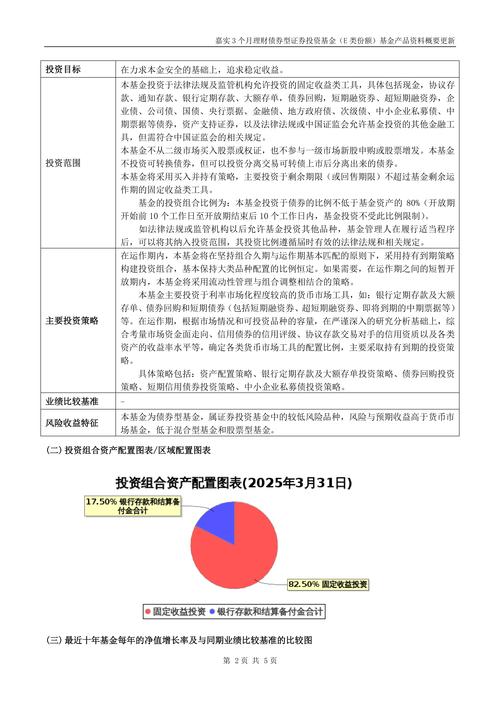 嘉实基金科技成长基金经理_嘉实成长收益混合\\_主动权益基金业绩回暖
