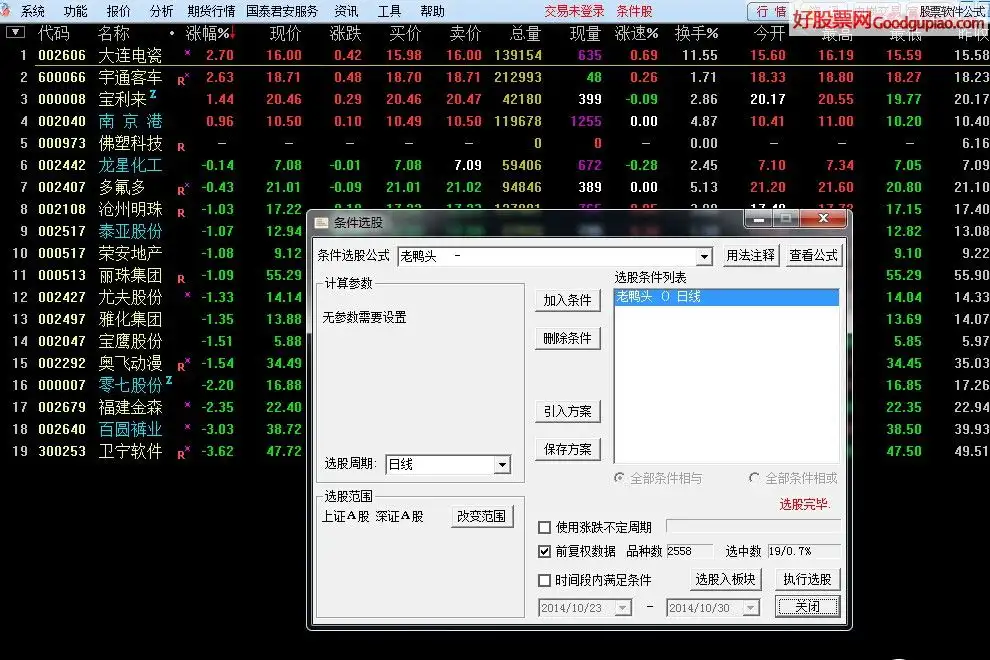 老鸭头选股公式源码下载_老鸭头形态操作要领详解_老鸭头选股公式源码
