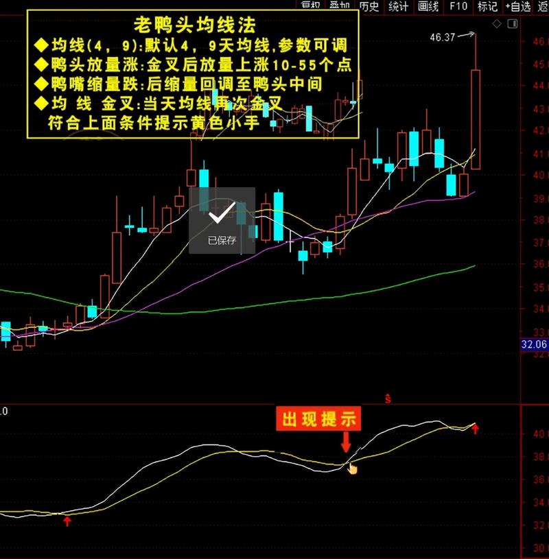 老鸭头选股公式源码_老鸭头选股公式源码下载_老鸭头形态操作要领详解