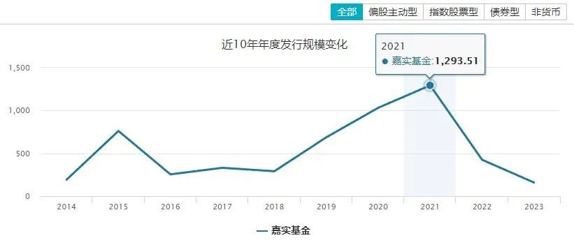 归凯基金收益率_归凯投资风格分析_嘉实成长收益混合\\