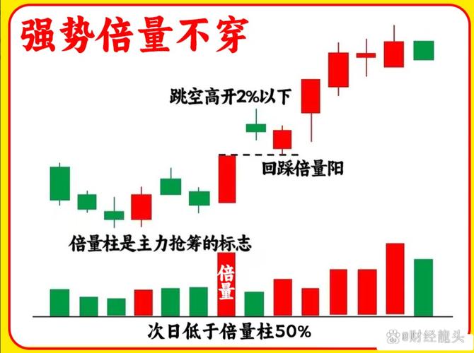 A股超市第一区第8栏千股万评，短线支持价与压力位分析