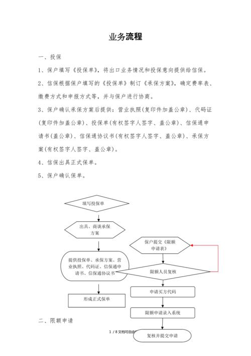 中信保融资业务申请条件_中信保融资业务操作流程_保险债权融资计划流程