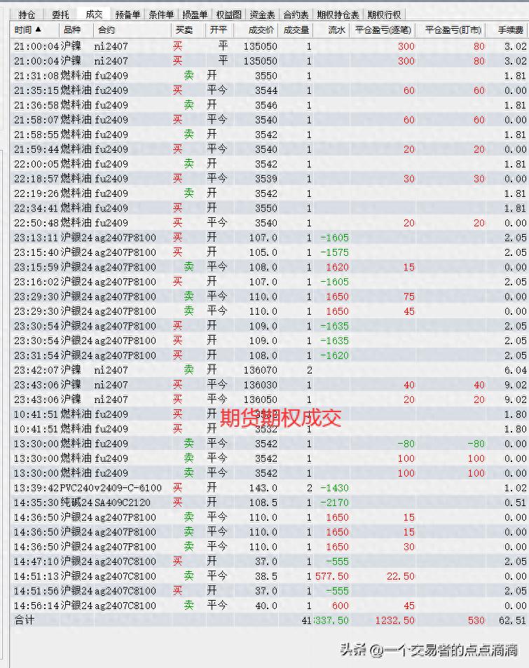 期货交易过夜有费用吗_期货交易记录_期货交易心得