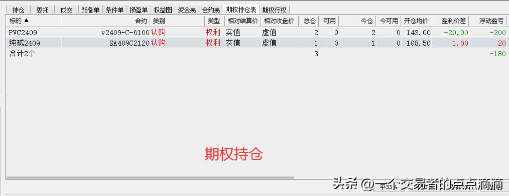 期货交易过夜有费用吗_期货交易心得_期货交易记录