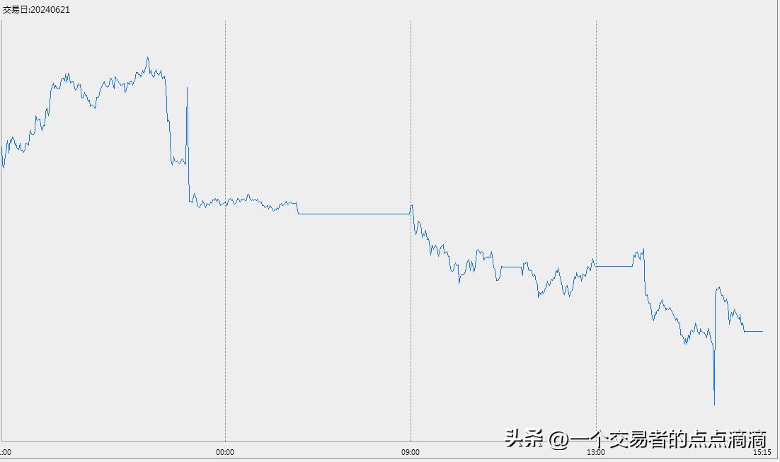 期货交易过夜有费用吗_期货交易心得_期货交易记录