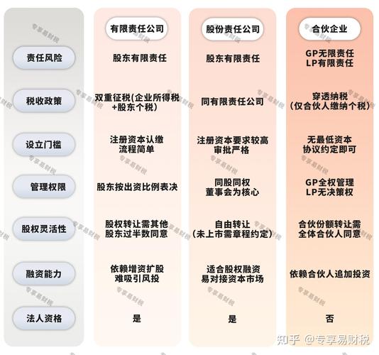 下列属于股份有限公司的缺点_普通合伙企业缺点 股份有限公司缺点 普通合伙企业与股份有限公司比较
