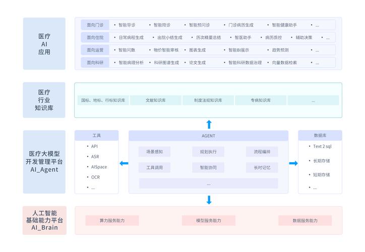 医疗管理软件有哪些_医疗机构管理系统_医院经营效率提升软件
