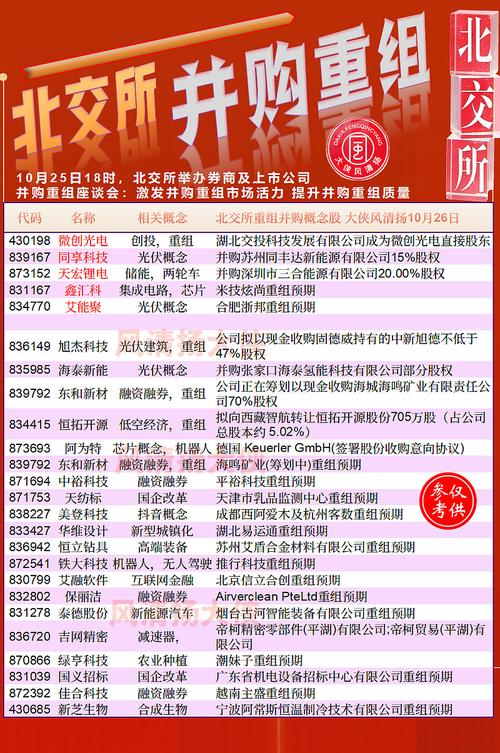 私募股权基金投资北交所上市公司股票_找投资公司做新三板股权投资怎么样_私募股权基金增持北交所上市公司股票