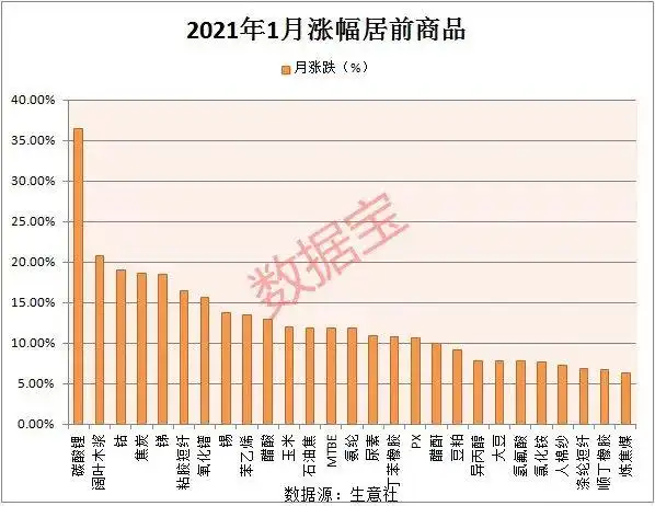 产品涨价 A股影响 化工板块_四川稀土概念股票