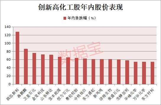 四川稀土概念股票_产品涨价 A股影响 化工板块