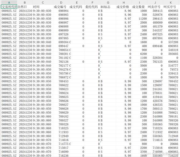 计算逐笔数据主力资金流_逐笔数据计算主力资金流入流出方法_同花顺逐笔委托有贵的单子