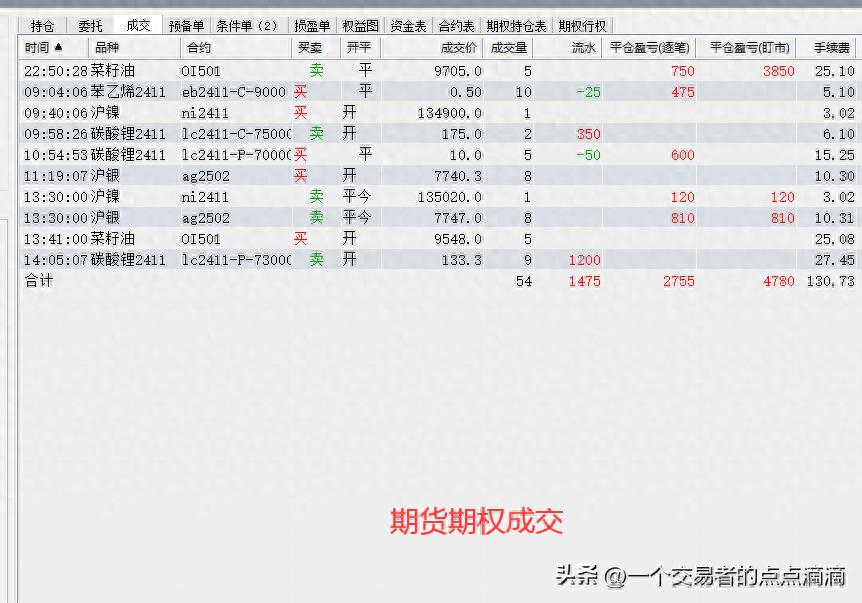 期货交易记录_期权品种平仓_期货交易过夜有费用吗