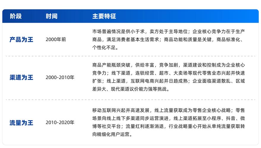 招商银行金葵花理财推出背景_招商银行金葵花卡有什么好处_金葵花理财服务体系发展历程