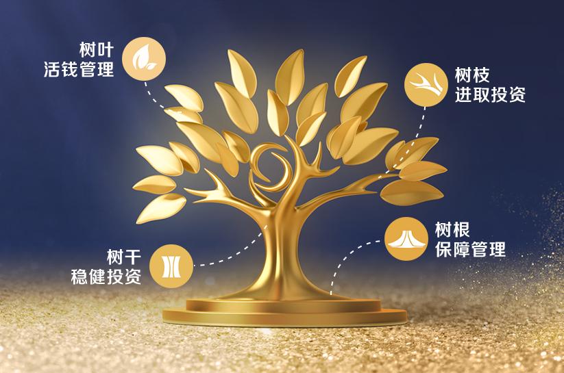 招商银行金葵花卡有什么好处_金葵花理财服务体系发展历程_招商银行金葵花理财推出背景