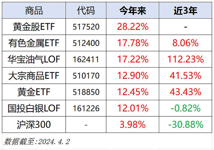 白银基金161226走势_白银基金161226 成交量均值 短期债务偿付能力