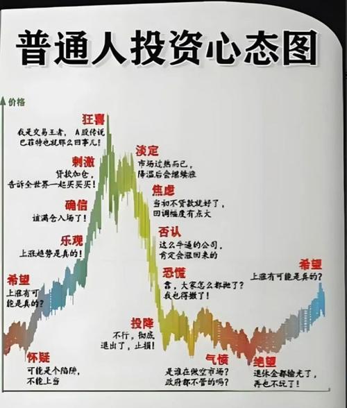 如何调整炒股心态_炒股心态调整_错误炒股心态