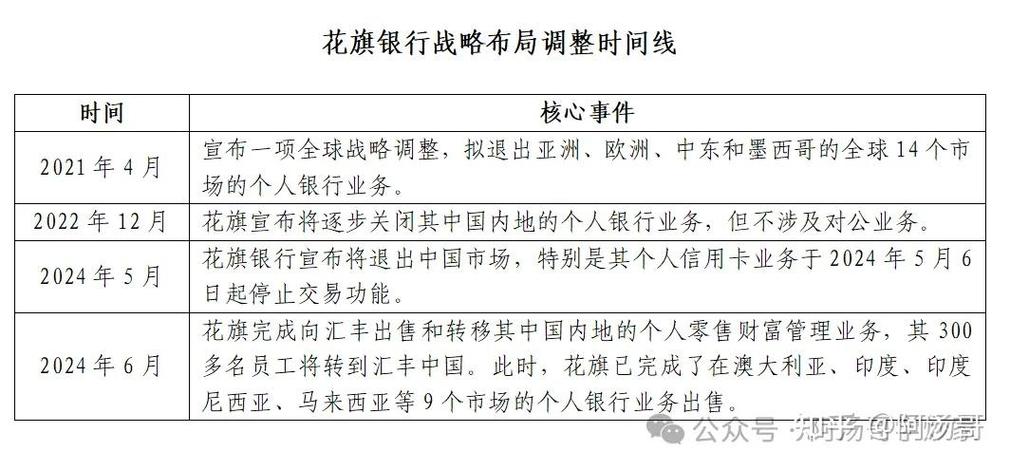 银行降薪离职潮 真相是2万员工被批量造富_A股上市银行人均薪酬下降_银行绩效薪酬延期支付制度